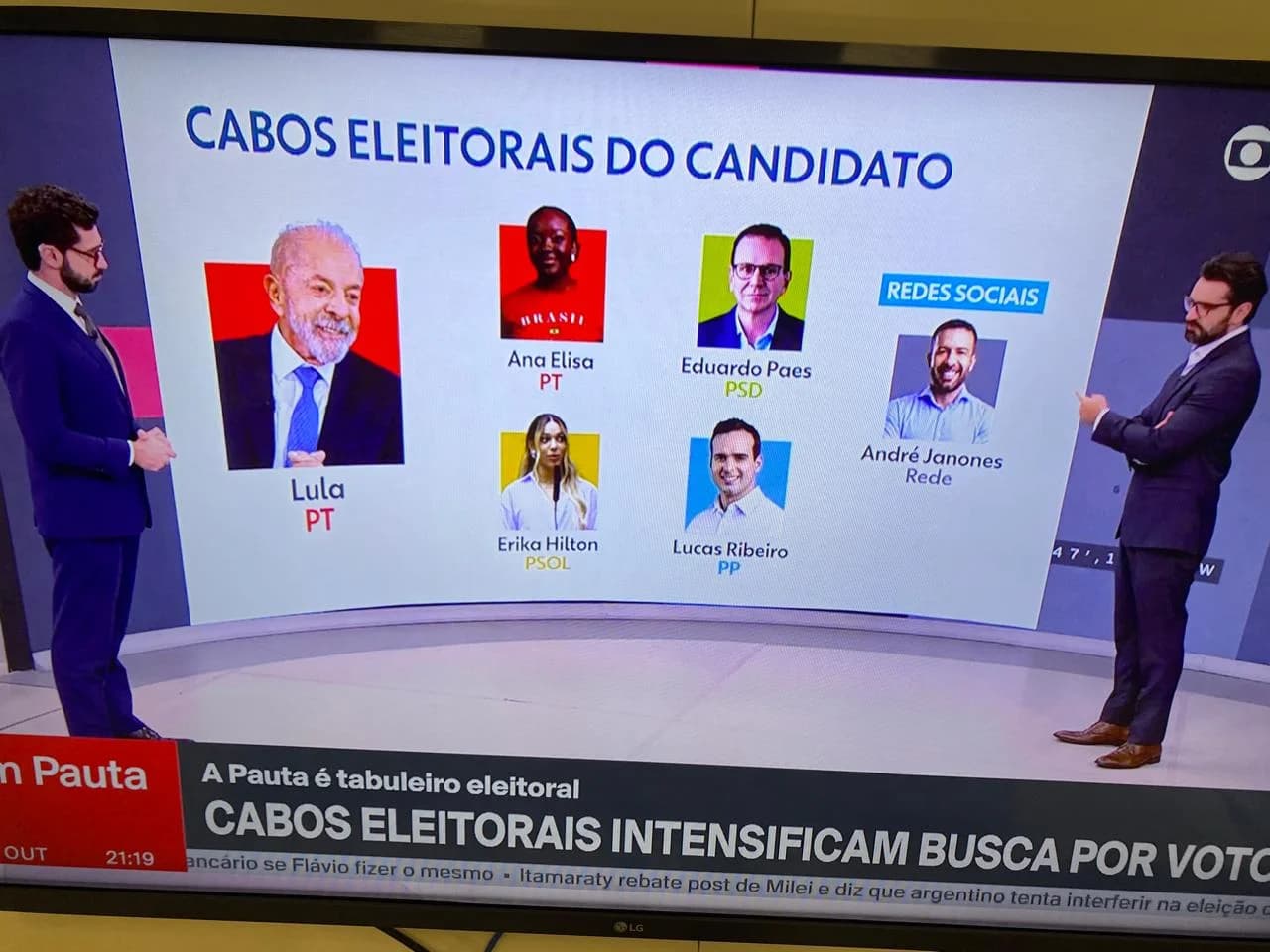 Globonews: Lucas ganha destaque entre  lideranças nacionais do "exército Lula"
